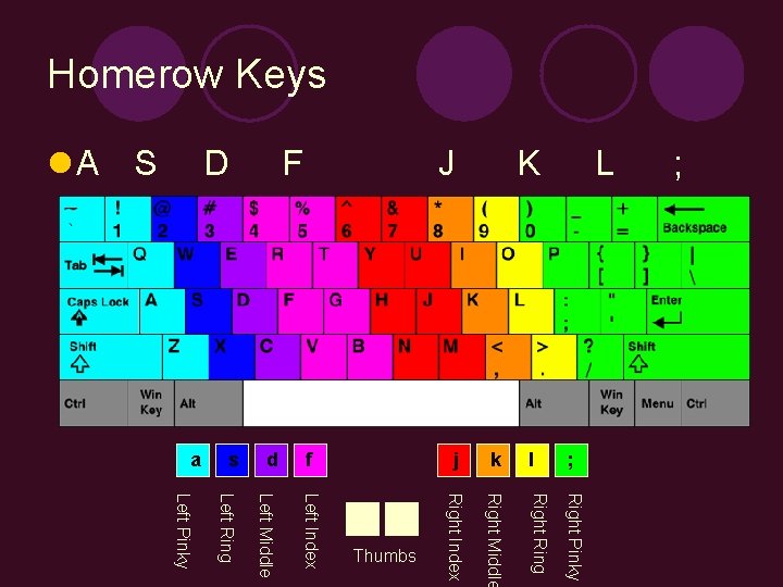 Homerow Keys Right Ring Right Pinky Right Middle Left Pinky Left Ring Left Index