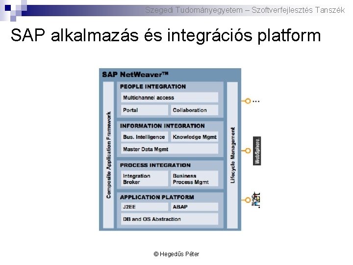 Szegedi Tudományegyetem – Szoftverfejlesztés Tanszék SAP alkalmazás és integrációs platform © Hegedűs Péter 