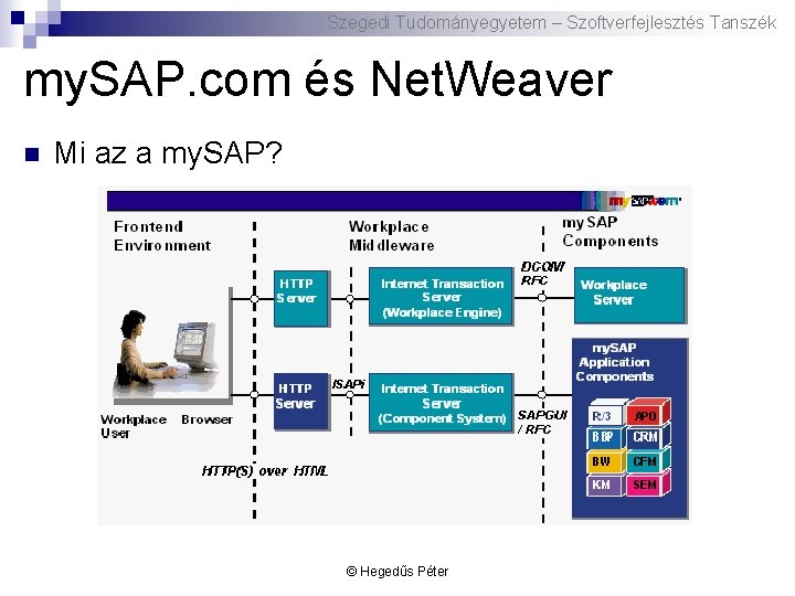 Szegedi Tudományegyetem – Szoftverfejlesztés Tanszék my. SAP. com és Net. Weaver n Mi az