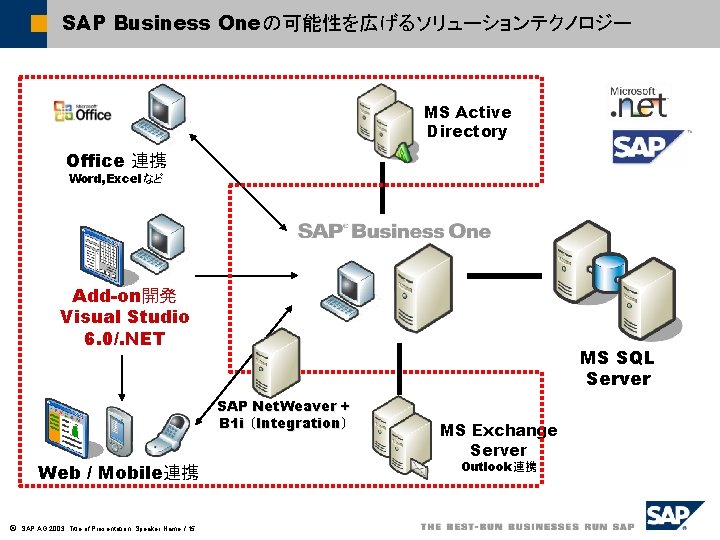 SAP Business Oneの可能性を広げるソリューションテクノロジー MS Active Directory Office 連携 Word, Excelなど Add-on開発 Visual Studio 6.