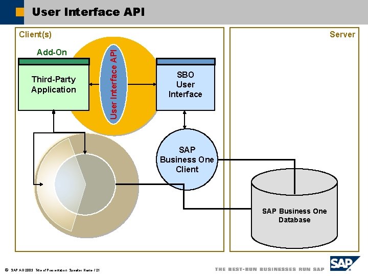 User Interface API Add-On Third-Party Application Server User Interface API Client(s) SBO User Interface