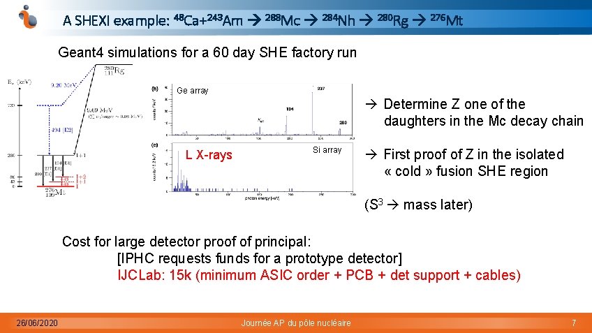 A SHEXI example: 48 Ca+243 Am 288 Mc 284 Nh 280 Rg 276 Mt