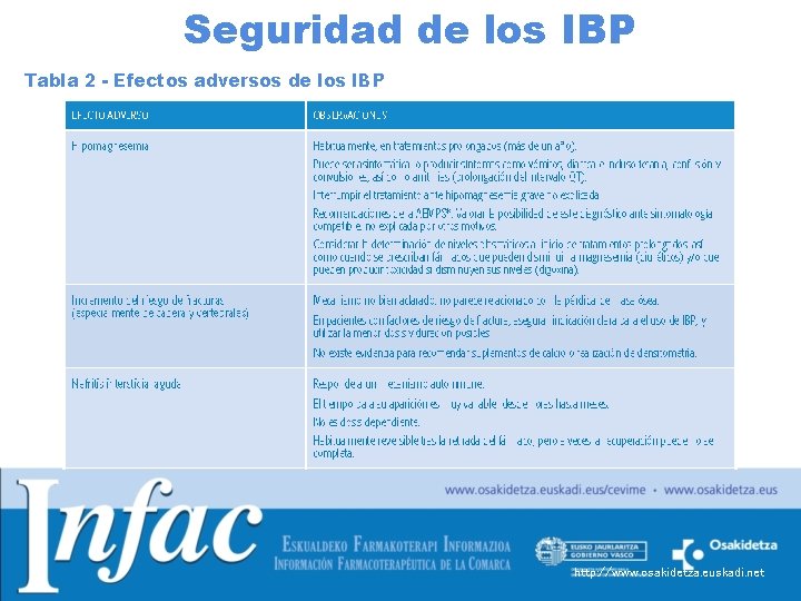 Seguridad de los IBP Tabla 2 - Efectos adversos de los IBP http: //www.