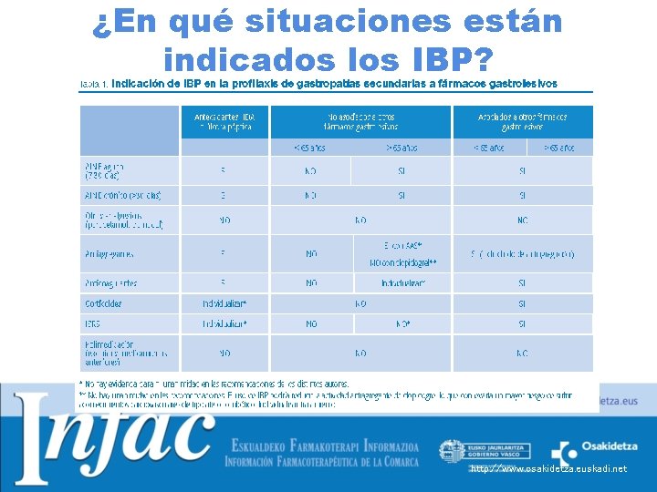 ¿En qué situaciones están indicados los IBP? http: //www. osakidetza. euskadi. net 