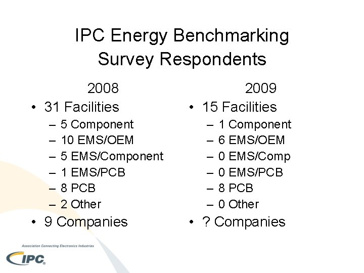 IPC Energy Benchmarking Survey Respondents 2008 • 31 Facilities – – – 5 Component