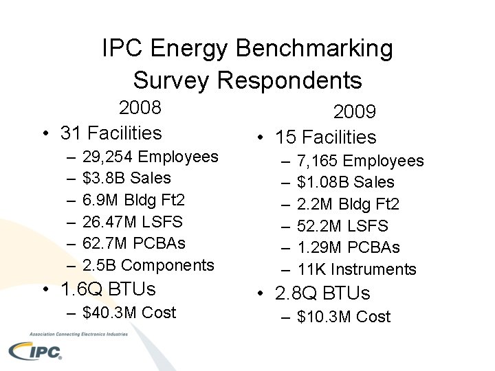 IPC Energy Benchmarking Survey Respondents 2008 • 31 Facilities – – – 29, 254