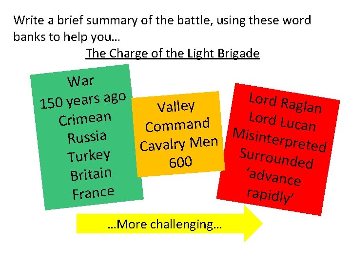 Write a brief summary of the battle, using these word banks to help you…