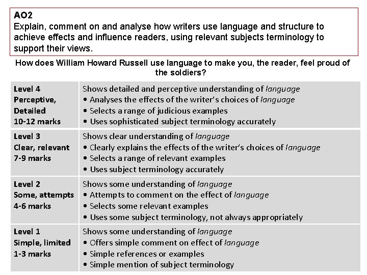 AO 2 Explain, comment on and analyse how writers use language and structure to