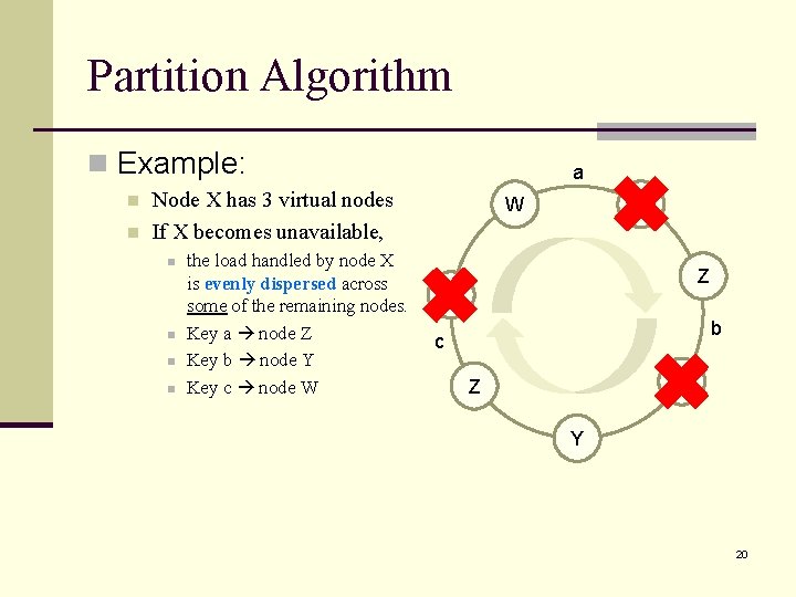 Partition Algorithm n Example: n n a Node X has 3 virtual nodes If