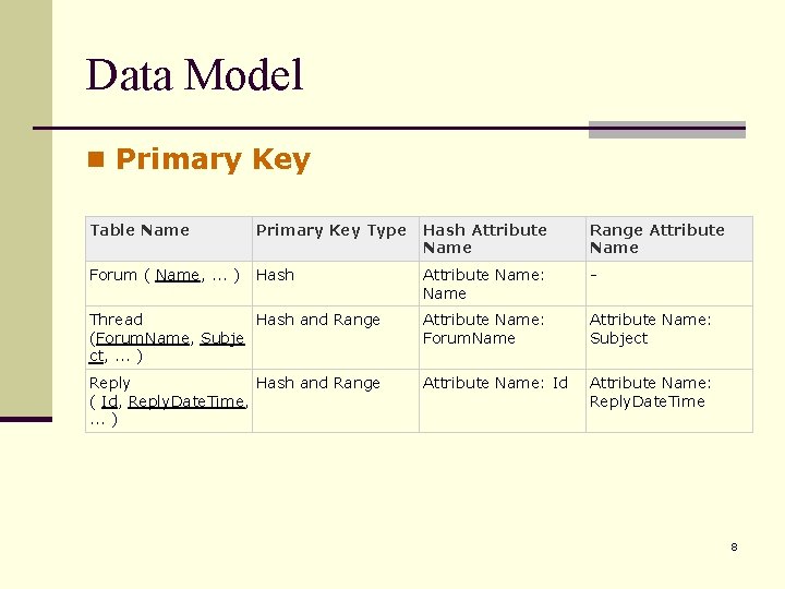 Data Model n Primary Key Table Name Primary Key Type Hash Attribute Name Range