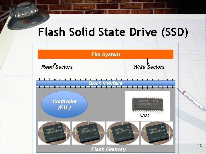 Flash Solid State Drive (SSD) File System Read Sectors Write Sectors Block Interface Controller