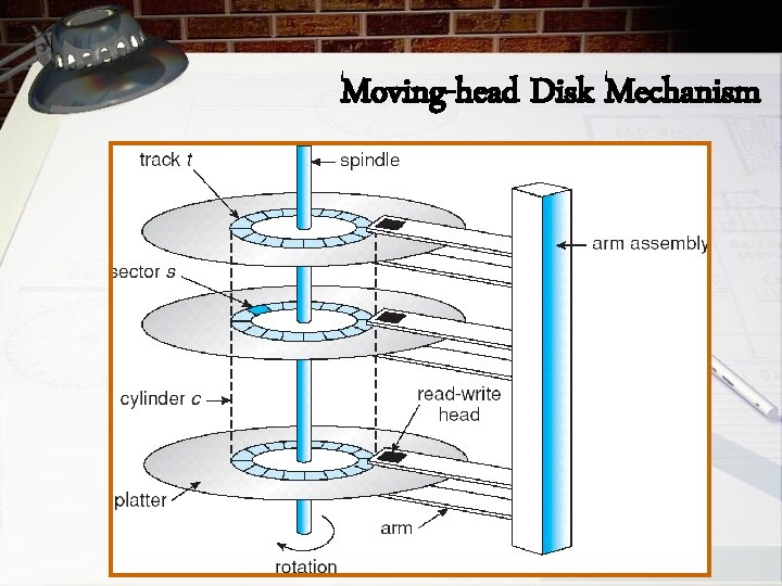 Moving-head Disk Mechanism 