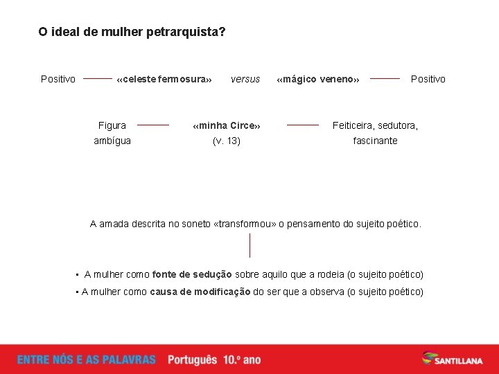 O ideal de mulher petrarquista? Positivo «celeste fermosura» versus «mágico veneno» Positivo Figura «minha