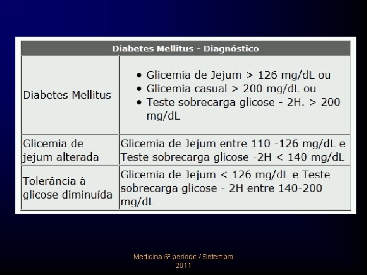 Medicina 6º período / Setembro 2011 