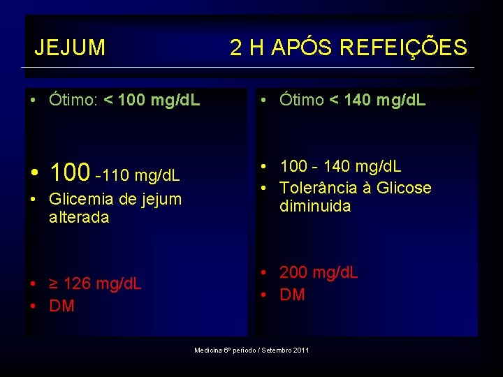 JEJUM 2 H APÓS REFEIÇÕES • Ótimo: < 100 mg/d. L • Ótimo <