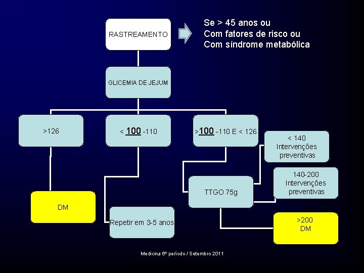 RASTREAMENTO Se > 45 anos ou Com fatores de risco ou Com síndrome metabólica