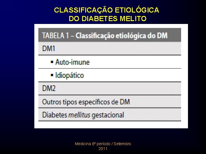 CLASSIFICAÇÃO ETIOLÓGICA DO DIABETES MELITO Medicina 6º período / Setembro 2011 