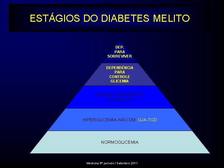 ESTÁGIOS DO DIABETES MELITO DEP. PARA SOBREVIVER DEPENDÊNCIA PARA CONTROLE GLICEMIA DM NÃO DEPENDENTE