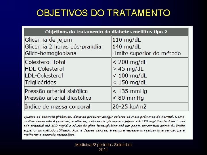 OBJETIVOS DO TRATAMENTO Medicina 6º período / Setembro 2011 