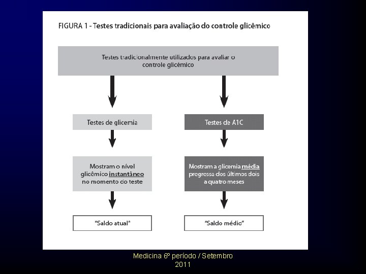 Medicina 6º período / Setembro 2011 