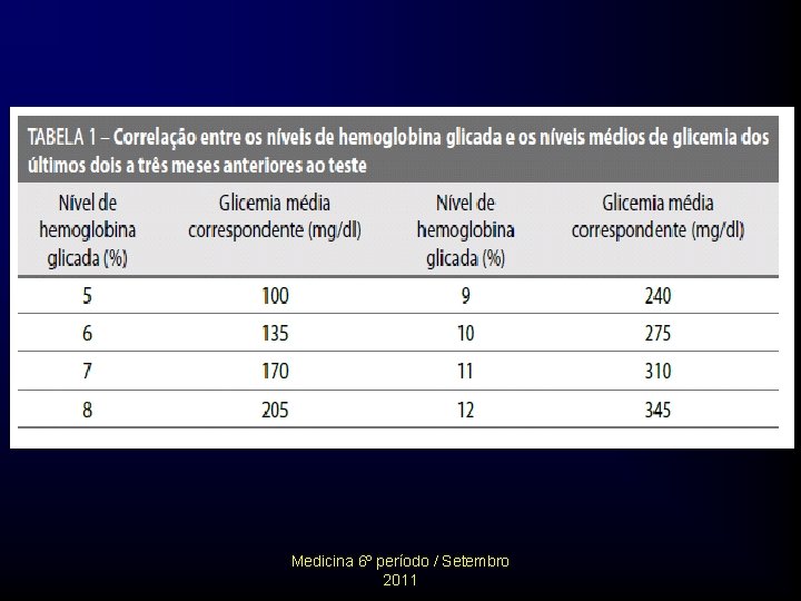 Medicina 6º período / Setembro 2011 