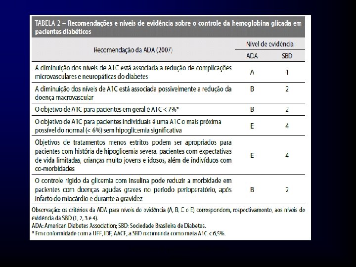 Medicina 6º período / Setembro 2011 