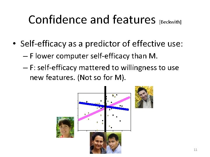 Confidence and features [Beckwith] • Self-efficacy as a predictor of effective use: – F
