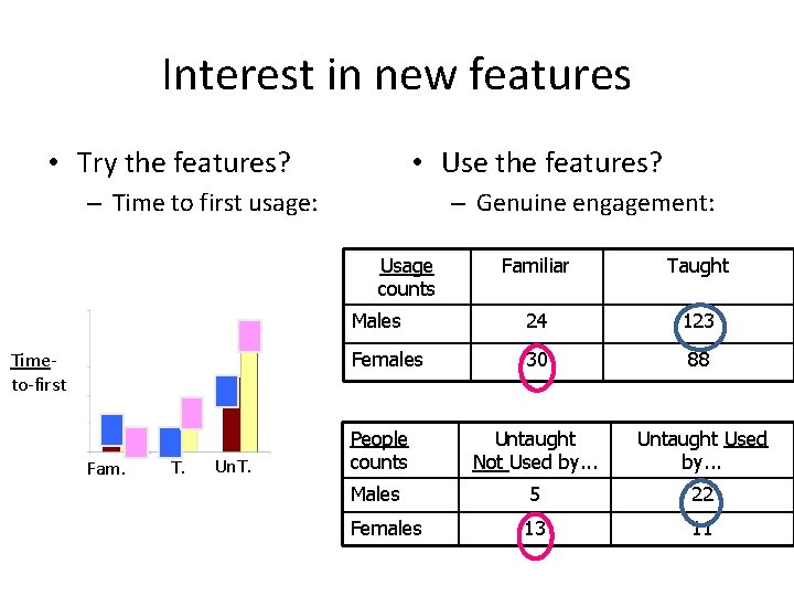 Interest in new features • Try the features? • Use the features? – Time