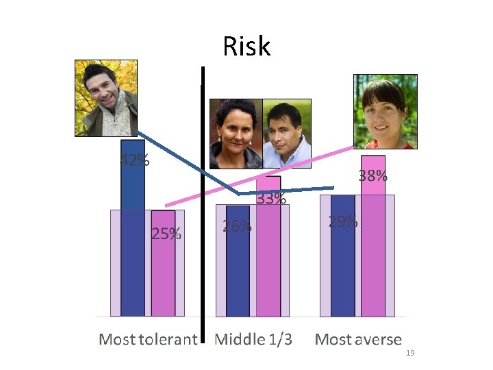 Risk 19 