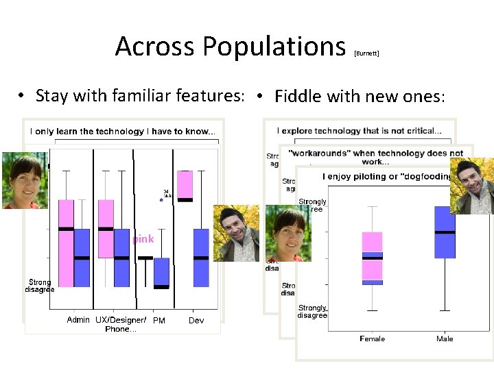 Across Populations [Burnett] • Stay with familiar features: • Fiddle with new ones: pink