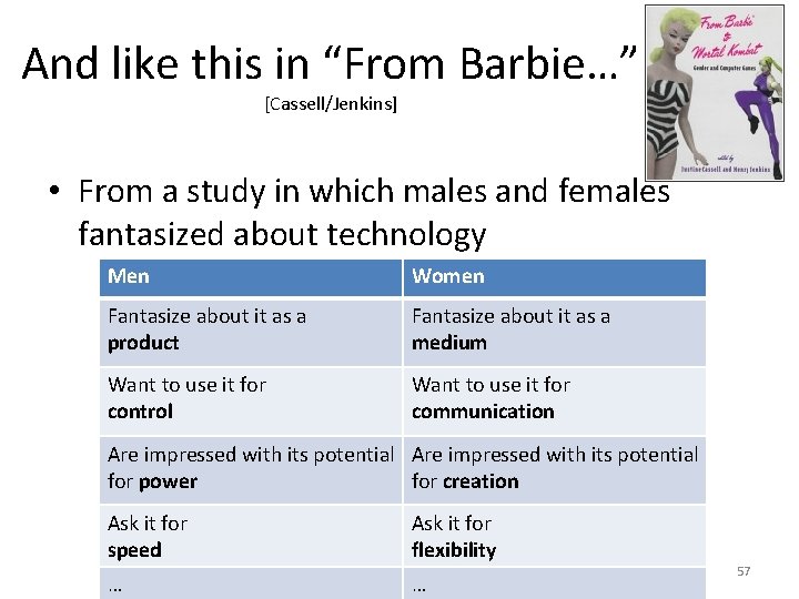 And like this in “From Barbie…” [Cassell/Jenkins] • From a study in which males