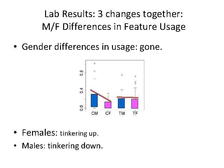 Lab Results: 3 changes together: M/F Differences in Feature Usage • Gender differences in