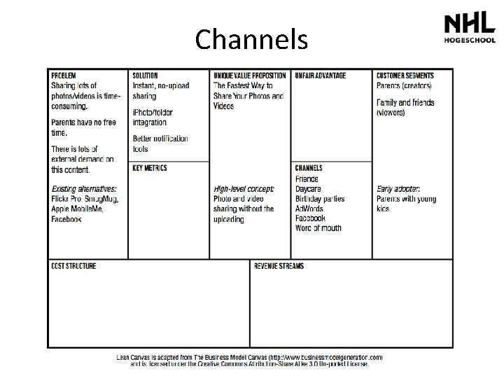 Channels 