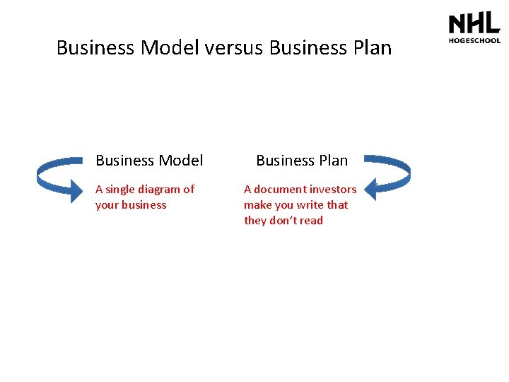 Business Model versus Business Plan Business Model A single diagram of your business Business