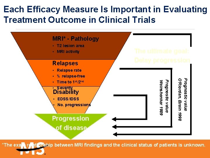 Each Efficacy Measure Is Important in Evaluating Treatment Outcome in Clinical Trials MRI* -