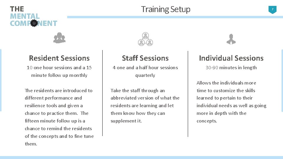 Training Setup 7 Resident Sessions Staff Sessions Individual Sessions 10 one hour sessions and