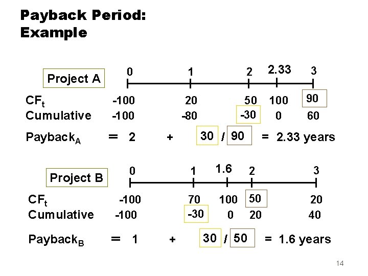 Payback Period: Example Project A CFt Cumulative Payback. A Project B CFt Cumulative Payback.
