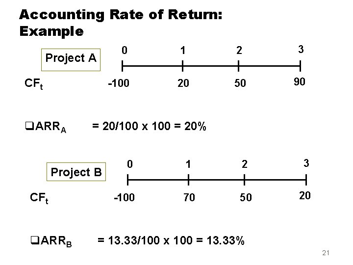 Accounting Rate of Return: Example 0 Project A CFt -100 q. ARRA q. ARRB