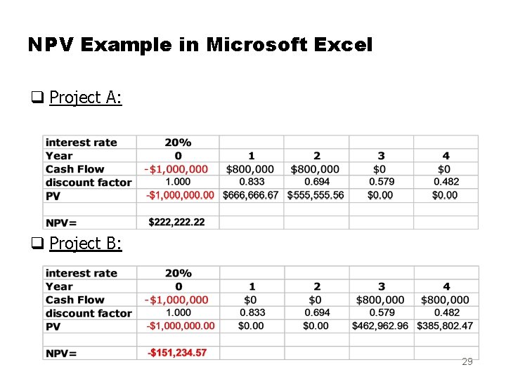 NPV Example in Microsoft Excel q Project A: q Project B: 29 
