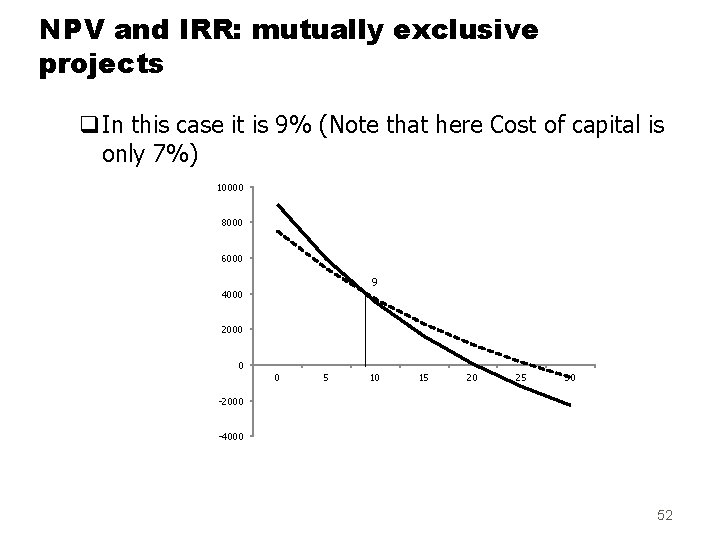 NPV and IRR: mutually exclusive projects q. In this case it is 9% (Note