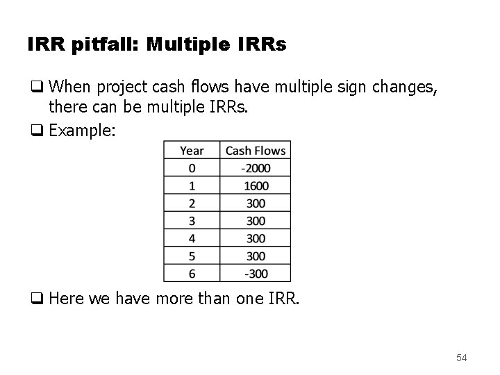 IRR pitfall: Multiple IRRs q When project cash flows have multiple sign changes, there