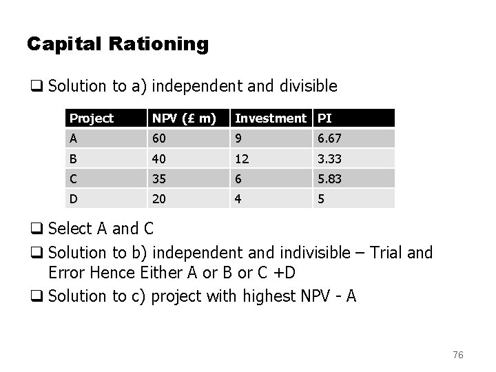 Capital Rationing q Solution to a) independent and divisible Project NPV (£ m) Investment