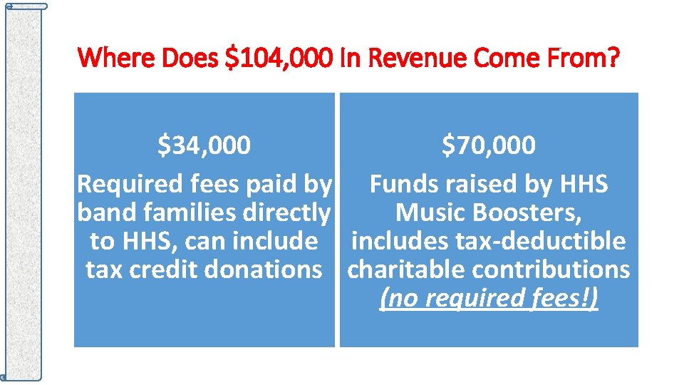 Where Does $104, 000 In Revenue Come From? $34, 000 $70, 000 Required fees