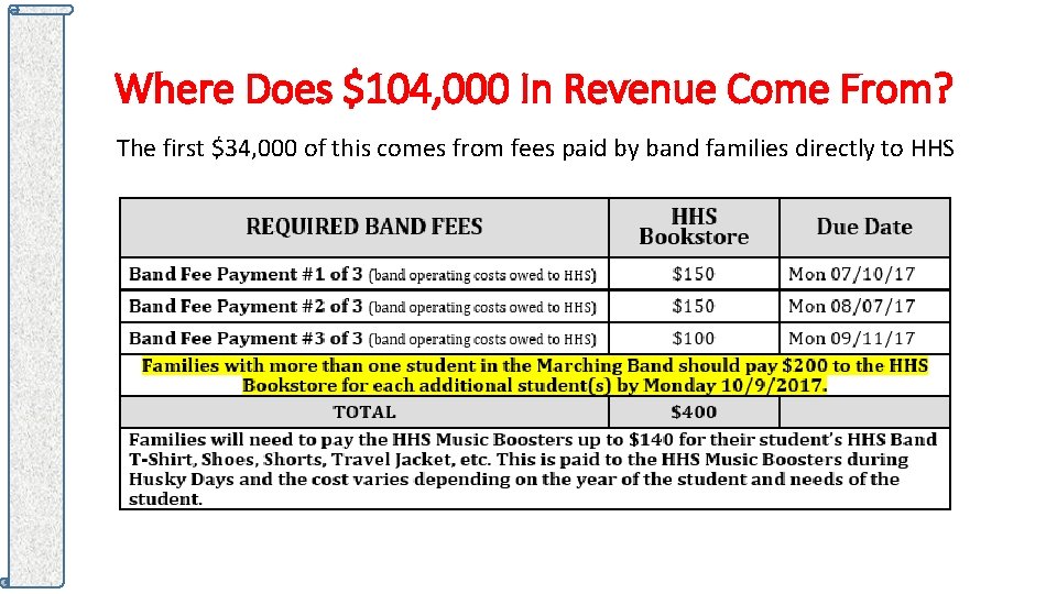 Where Does $104, 000 In Revenue Come From? The first $34, 000 of this