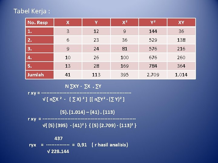 Tabel Kerja : No. Resp X Y X² Y² XY 1. 3 12 9