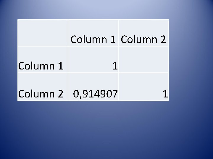  Column 1 Column 2 Column 1 1 Column 2 0, 914907 1 