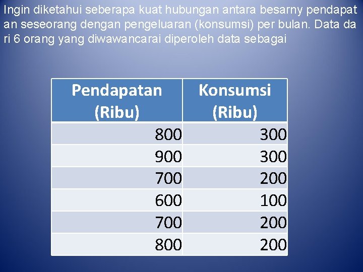 Ingin diketahui seberapa kuat hubungan antara besarny pendapat an seseorang dengan pengeluaran (konsumsi) per