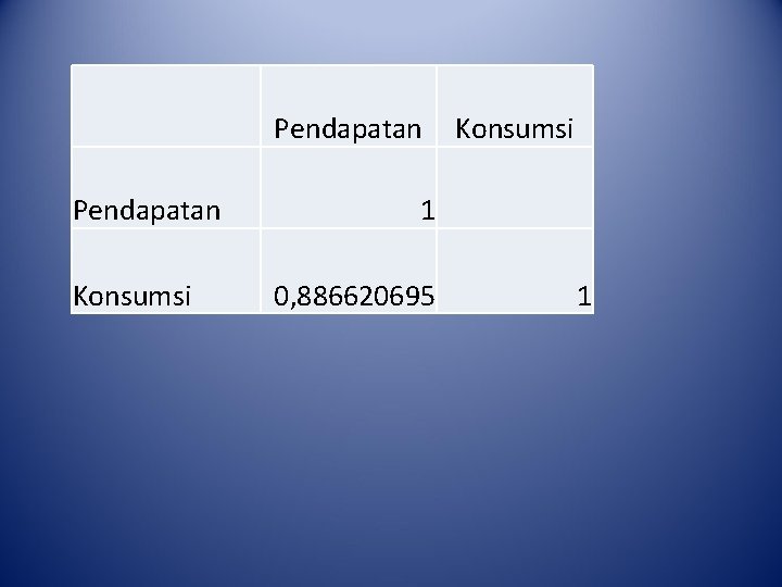  Pendapatan Konsumsi 1 0, 886620695 1 