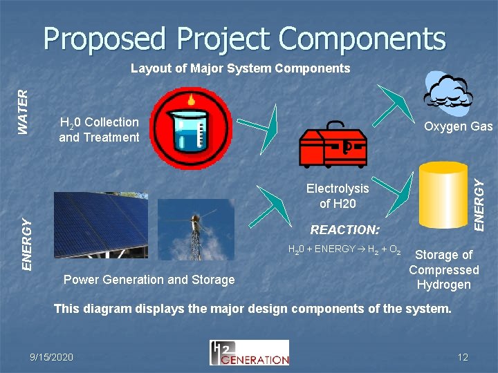 Proposed Project Components H 20 Collection and Treatment Oxygen Gas ENERGY WATER Layout of