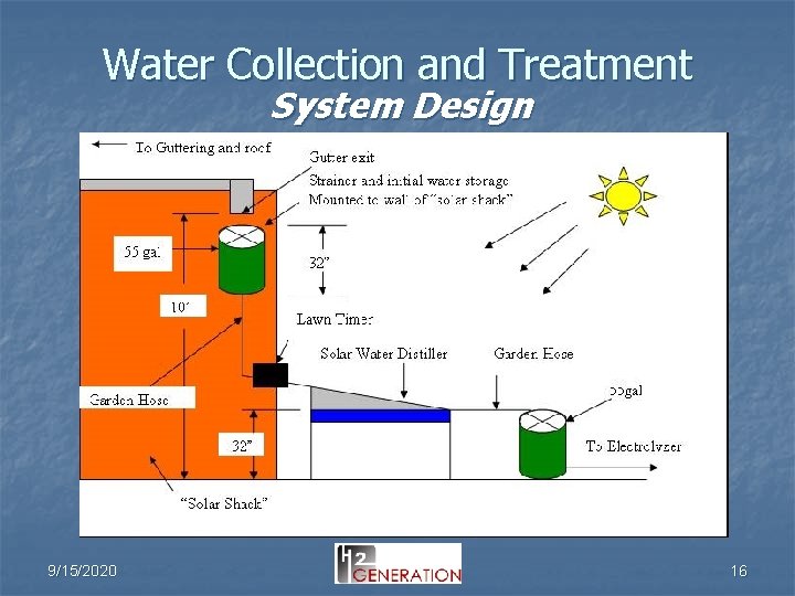 Water Collection and Treatment System Design 9/15/2020 16 